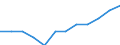 Unit of measure: Thousand tonnes / Traffic and transport measurement: Freight and mail loaded and unloaded / Geopolitical entity (reporting): Syddanmark