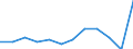 Unit of measure: Thousand tonnes / Traffic and transport measurement: Freight and mail loaded and unloaded / Geopolitical entity (reporting): Stuttgart
