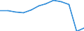 Unit of measure: Thousand tonnes / Traffic and transport measurement: Freight and mail loaded and unloaded / Geopolitical entity (reporting): Oberbayern