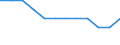 Unit of measure: Thousand tonnes / Traffic and transport measurement: Freight and mail loaded and unloaded / Geopolitical entity (reporting): Mittelfranken