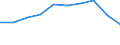 Unit of measure: Thousand tonnes / Traffic and transport measurement: Freight and mail loaded and unloaded / Geopolitical entity (reporting): Berlin