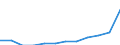 Unit of measure: Thousand tonnes / Traffic and transport measurement: Freight and mail loaded and unloaded / Geopolitical entity (reporting): Brandenburg