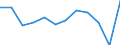 Unit of measure: Thousand tonnes / Traffic and transport measurement: Freight and mail loaded and unloaded / Geopolitical entity (reporting): Darmstadt