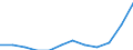 Unit of measure: Thousand tonnes / Traffic and transport measurement: Freight and mail loaded and unloaded / Geopolitical entity (reporting): Hannover