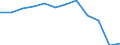 Unit of measure: Thousand tonnes / Traffic and transport measurement: Freight and mail loaded and unloaded / Geopolitical entity (reporting): Düsseldorf