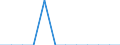 Unit of measure: Thousand tonnes / Traffic and transport measurement: Freight and mail loaded and unloaded / Geopolitical entity (reporting): Münster