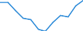 Unit of measure: Thousand tonnes / Traffic and transport measurement: Freight and mail loaded and unloaded / Geopolitical entity (reporting): Koblenz