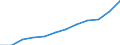 Unit of measure: Thousand tonnes / Traffic and transport measurement: Freight and mail loaded and unloaded / Geopolitical entity (reporting): Leipzig