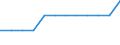 Unit of measure: Thousand tonnes / Traffic and transport measurement: Freight and mail loaded and unloaded / Geopolitical entity (reporting): Thüringen