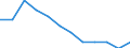 Unit of measure: Thousand tonnes / Traffic and transport measurement: Freight and mail loaded and unloaded / Geopolitical entity (reporting): Eesti