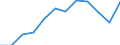 Unit of measure: Thousand tonnes / Traffic and transport measurement: Freight and mail loaded and unloaded / Geopolitical entity (reporting): Eastern and Midland