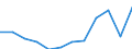 Unit of measure: Thousand tonnes / Traffic and transport measurement: Freight and mail loaded and unloaded / Geopolitical entity (reporting): Attiki