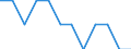 Unit of measure: Thousand tonnes / Traffic and transport measurement: Freight and mail loaded and unloaded / Geopolitical entity (reporting): Notio Aigaio