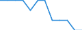 Unit of measure: Thousand tonnes / Traffic and transport measurement: Freight and mail loaded and unloaded / Geopolitical entity (reporting): Kentriki Makedonia