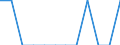 Unit of measure: Thousand tonnes / Traffic and transport measurement: Freight and mail loaded and unloaded / Geopolitical entity (reporting): Galicia