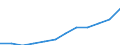 Unit of measure: Thousand tonnes / Traffic and transport measurement: Freight and mail loaded and unloaded / Geopolitical entity (reporting): País Vasco