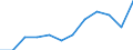 Unit of measure: Thousand tonnes / Traffic and transport measurement: Freight and mail loaded and unloaded / Geopolitical entity (reporting): Aragón