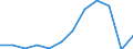 Unit of measure: Thousand tonnes / Traffic and transport measurement: Freight and mail loaded and unloaded / Geopolitical entity (reporting): Cataluña