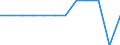 Unit of measure: Thousand tonnes / Traffic and transport measurement: Freight and mail loaded and unloaded / Geopolitical entity (reporting): Comunitat Valenciana