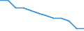 Unit of measure: Thousand tonnes / Traffic and transport measurement: Freight and mail loaded and unloaded / Geopolitical entity (reporting): Illes Balears