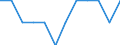 Unit of measure: Thousand tonnes / Traffic and transport measurement: Freight and mail loaded and unloaded / Geopolitical entity (reporting): Andalucía