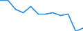 Unit of measure: Thousand tonnes / Traffic and transport measurement: Freight and mail loaded and unloaded / Geopolitical entity (reporting): Canarias