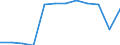 Unit of measure: Thousand tonnes / Traffic and transport measurement: Freight and mail loaded and unloaded / Geopolitical entity (reporting): Ile de France