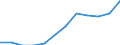 Unit of measure: Thousand tonnes / Traffic and transport measurement: Freight and mail loaded and unloaded / Geopolitical entity (reporting): Alsace