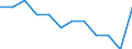 Unit of measure: Thousand tonnes / Traffic and transport measurement: Freight and mail loaded and unloaded / Geopolitical entity (reporting): Bretagne