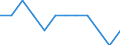 Unit of measure: Thousand tonnes / Traffic and transport measurement: Freight and mail loaded and unloaded / Geopolitical entity (reporting): Languedoc-Roussillon
