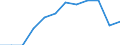 Unit of measure: Thousand tonnes / Traffic and transport measurement: Freight and mail loaded and unloaded / Geopolitical entity (reporting): Rhône-Alpes