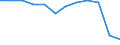 Unit of measure: Thousand tonnes / Traffic and transport measurement: Freight and mail loaded and unloaded / Geopolitical entity (reporting): Provence-Alpes-Côte d’Azur