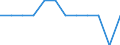Unit of measure: Thousand tonnes / Traffic and transport measurement: Freight and mail loaded and unloaded / Geopolitical entity (reporting): Corse