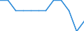 Unit of measure: Thousand tonnes / Traffic and transport measurement: Freight and mail loaded and unloaded / Geopolitical entity (reporting): Guadeloupe