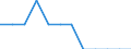 Unit of measure: Thousand tonnes / Traffic and transport measurement: Freight and mail loaded and unloaded / Geopolitical entity (reporting): Guyane