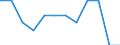 Unit of measure: Thousand tonnes / Traffic and transport measurement: Freight and mail loaded and unloaded / Geopolitical entity (reporting): La Réunion