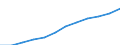 Maßeinheit: Anzahl / Altersklasse: Insgesamt / Geschlecht: Insgesamt / Geopolitische Meldeeinheit: Midtjylland