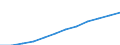 Unit of measure: Number / Age class: Total / Sex: Total / Geopolitical entity (reporting): Eastern and Midland