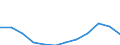 Maßeinheit: Anzahl / Altersklasse: Insgesamt / Geschlecht: Insgesamt / Geopolitische Meldeeinheit: País Vasco