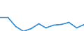 Demographic indicator: Crude rate of net migration plus statistical adjustment / Geopolitical entity (reporting): Prov. Antwerpen