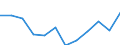 Demographic indicator: Crude rate of net migration plus statistical adjustment / Geopolitical entity (reporting): Prov. Hainaut