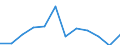 Demographic indicator: Crude rate of net migration plus statistical adjustment / Geopolitical entity (reporting): Schwaben