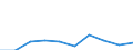 Demographic indicator: Crude rate of net migration plus statistical adjustment / Geopolitical entity (reporting): Eastern and Midland