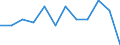 Unit of measure: Year / Age class: Less than 1 year / Sex: Total / Geopolitical entity (reporting): Sachsen-Anhalt