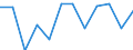 Unit of measure: Percentage of total population / Geopolitical entity (reporting): Severen tsentralen