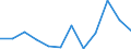 Unit of measure: Percentage of total population / Geopolitical entity (reporting): Yugoiztochen