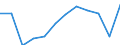 Unit of measure: Percentage of total population / Geopolitical entity (reporting): St?ední ?echy