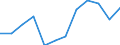 Unit of measure: Percentage of total population / Geopolitical entity (reporting): Severovýchod