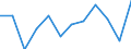 Unit of measure: Percentage of total population / Geopolitical entity (reporting): Jihovýchod