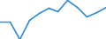 Unit of measure: Percentage of total population / Geopolitical entity (reporting): Hovedstaden